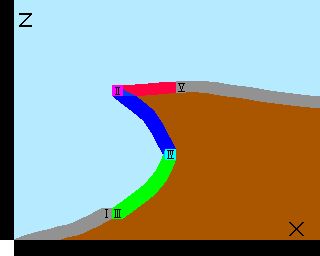 The Illustration of the Overhang